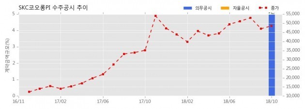 [한경로보뉴스] SKC코오롱PI 수주공시 - 모바일 및 EV용 PI필름 공급계약