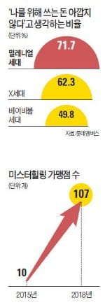 회식 다음날 점심 해장? 이대리는 '힐링카페' 간다