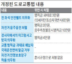 고속도로 뿐만 아니라 모든 도로에서…승용차 뒷좌석 탑승자도 안전띠 매야해요~~