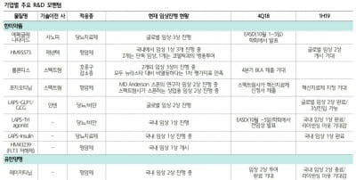 "제약·바이오, 3분기 실적발표 후 회복…한미약품 최선호"-하나