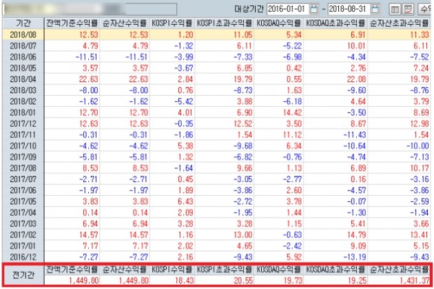 【직장인 투자자라면 필독】”손실 Zero / 추천주 끝까지 책임!!