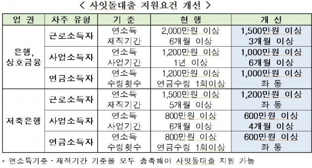 자료=금융위원회