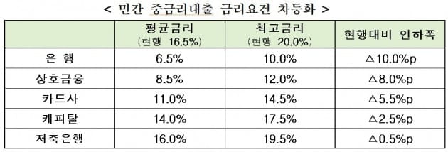 자료=금융위원회