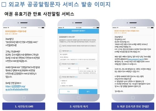 외교부는 오는 15일부터 여권 유효기간 만료 약 6개월 전에 만료가 임박했다는 사실을 휴대전화 문자 메시지로 미리 통지하는 '여권 유효기간 만료 전 사전알림 서비스'를 시행한다고 8일 밝혔다. 2018.10.8 [외교부 제공]