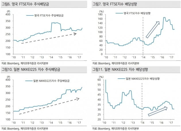 스튜어드십 코드, '장하성 펀드'의 실패 극복할까