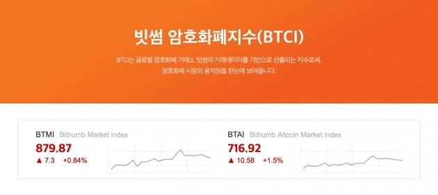 빗썸, 가상화폐지수 'BTCI' 선보인다…"시장 흐름 한 눈에"