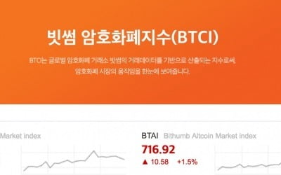 빗썸, 가상화폐지수 'BTCI' 선보인다…"시장 흐름 한 눈에"