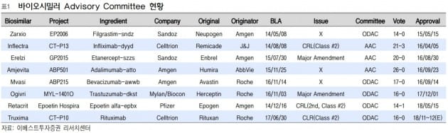 "셀트리온, 트룩시마 최종 승인 유력"-이베스트