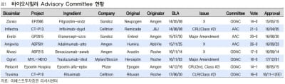 "셀트리온, 트룩시마 최종 승인 유력"-이베스트