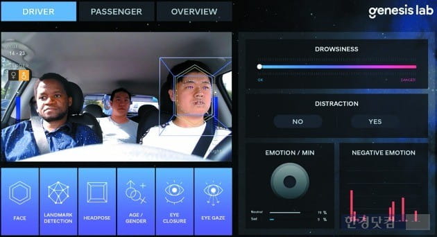 제네시스랩 감정인식 기술 시연 모습. (사진=현대모비스)