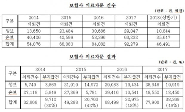 (자료=장병완 의원실)