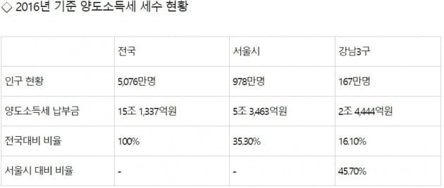 자료=김두관 의원실