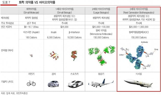 [한민수의 바이오노믹스]노벨상 받은 면역관문억제제, 왜 엄청 비쌀까?