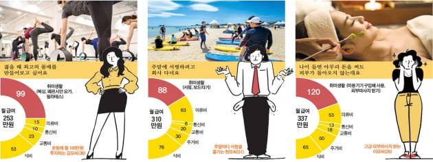 산업화세대→베이비부머→X세대→밀레니얼세대→Z세대…세대별로 성장 배경과 소비 패턴·가치관이 모두 다르죠~