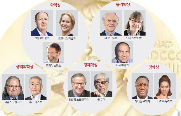 올해 노벨상 수상자 선정…기초과학 한국 수상자는 언제 나올까