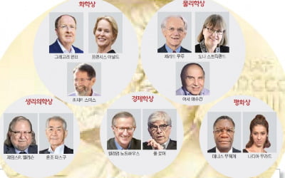 올해 노벨상 수상자 선정…기초과학 한국 수상자는 언제 나올까