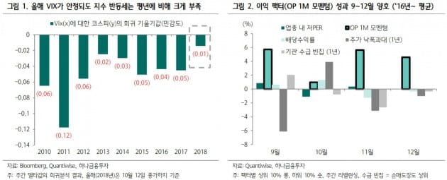 "지수보다 종목에 주목…삼성전기·GS건설 등"-하나