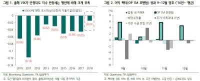 "지수보다 종목에 주목…삼성전기·GS건설 등"-하나