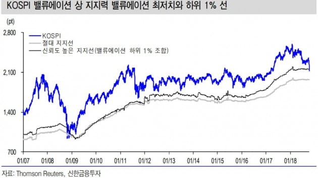 [초점]반등을 기대한다면 종목에 관심…삼성전기 등 주목