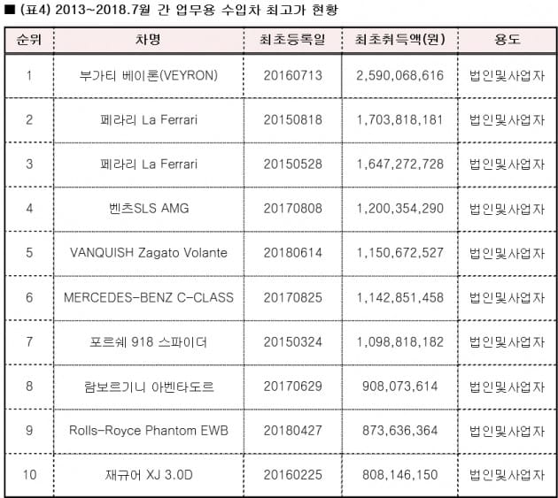 김상훈 의원실 제공