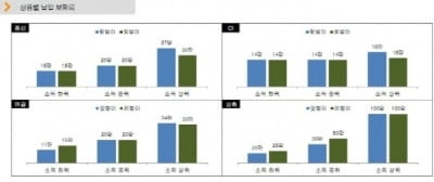 한화생명 "외벌이 가정, 가구 소득 대비 더 많은 보험료 지출"