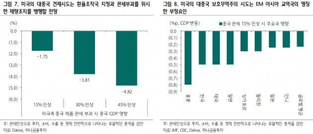 "중국 카지노 룰렛 확률 지정 여부보다 이후가 중요"-하나