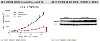 "큐리언트, 면역항암제의 미래를 말하는 기업"-미래에셋대우