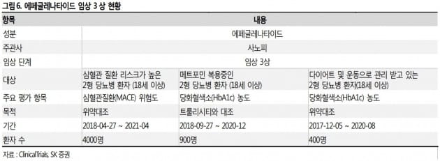 "한미약품, 살아있는 연구개발 기대감…매수"-SK