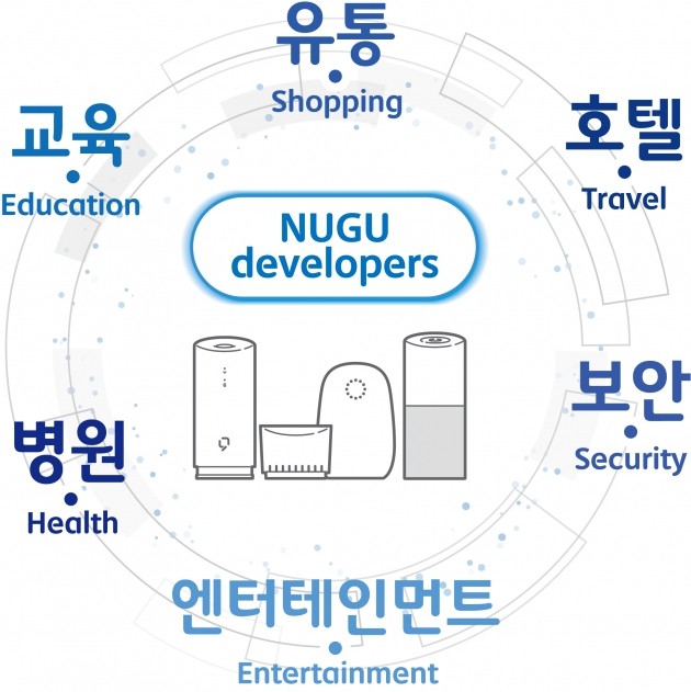 자료=SK텔레콤