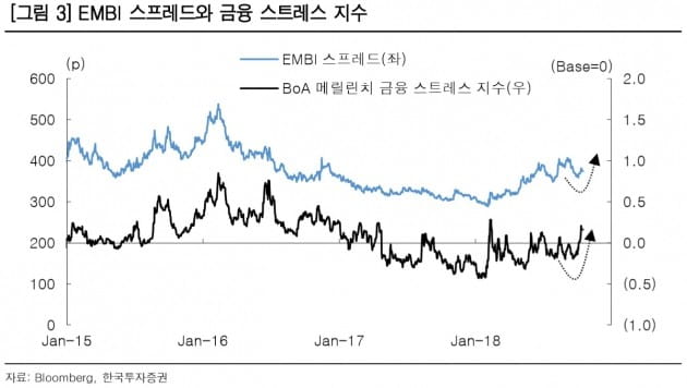 [초점] 한국 증시에 돌아오지 않는 외국인…"관망 필요"