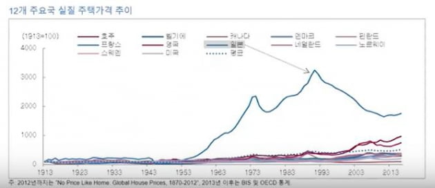 [집코노미] 일본형 부동산 폭락, 한국에서 절대 일어날 수 없는 이유