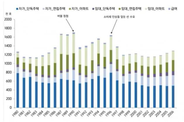 [집코노미] 일본형 부동산 폭락, 한국에서 절대 일어날 수 없는 이유