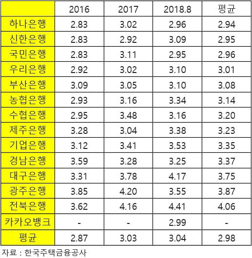 자료=더불어민주당 김병욱 의원실