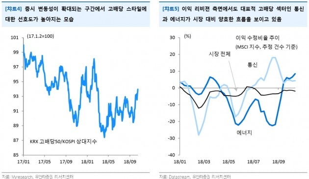 [초점] 한국 증시, 연저점 추락…위안이 될 지표 하나