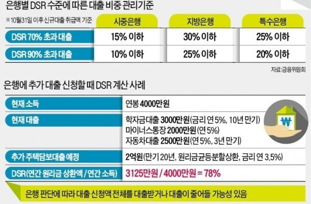 자료=한국경제 DB