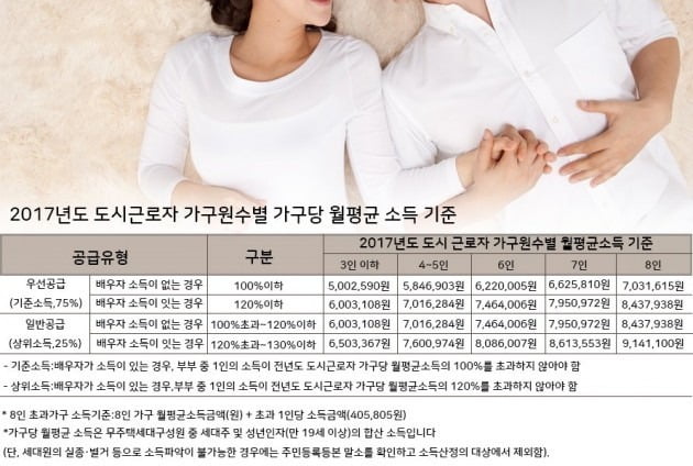 [집코노미] 특공기회 잃은 신혼부부 "단칸방에서 시작한 내가 바보"