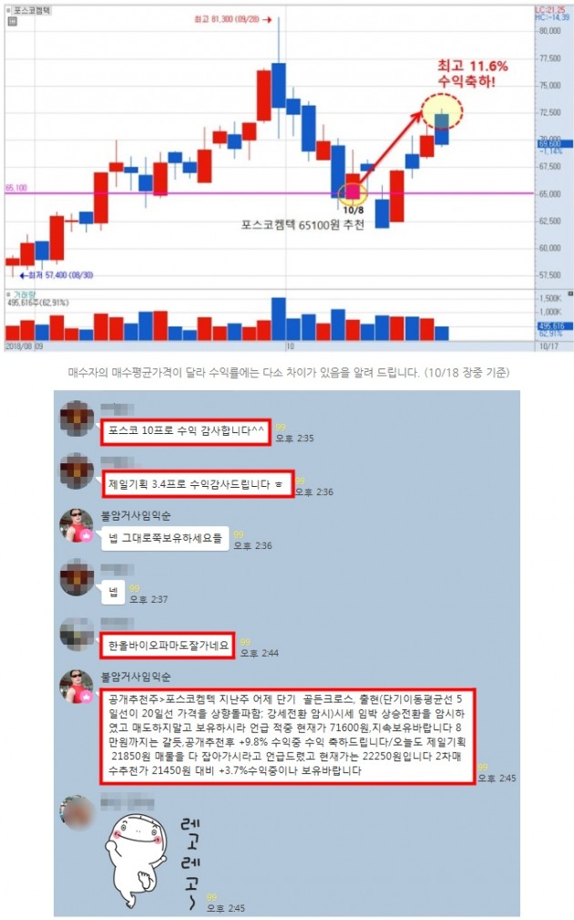 【10/22 투자정보】’포스코켐텍’ +14.3% 수익중이나 아직 안 팝니다!