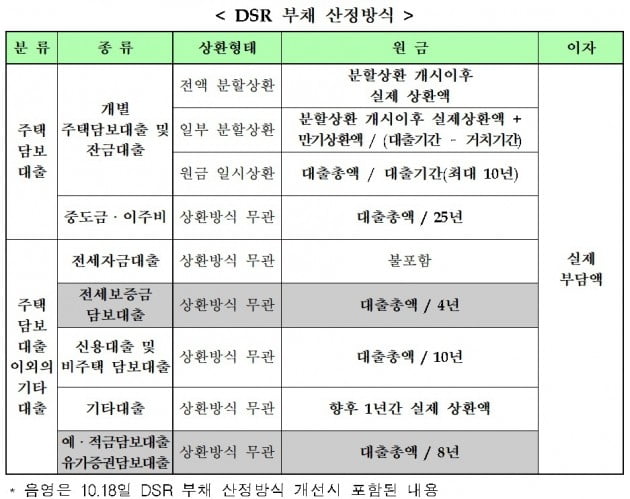 자료=금융위원회