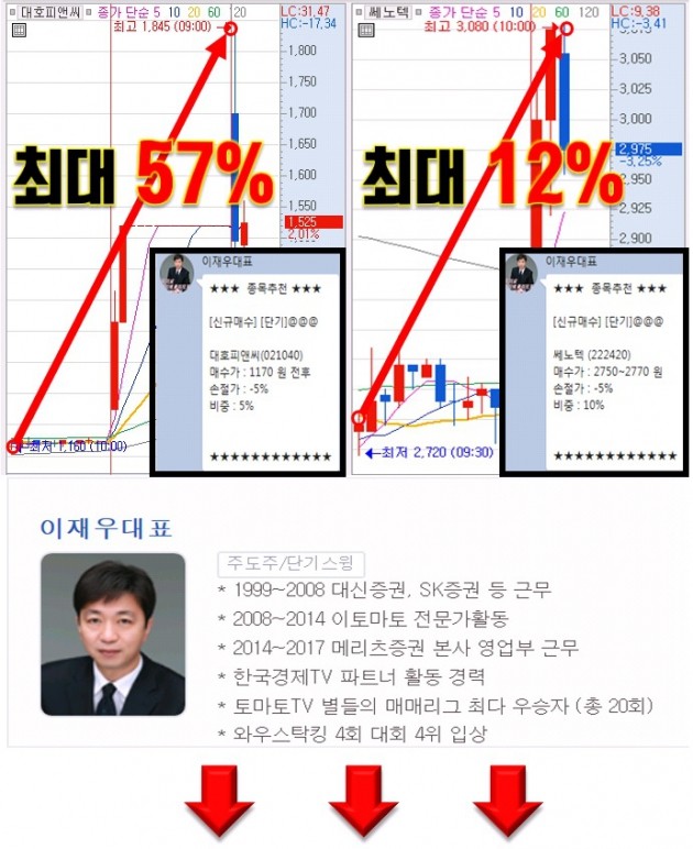 매수 대기 종목 공개!