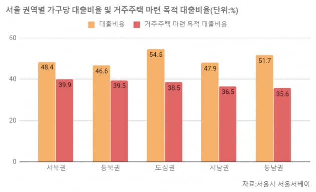 [집코노미] "대출이 뭔가요?"…강남 수십억 아파트, 현금으로 사는 큰손들