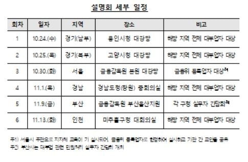 금감원, 대부업자 대상 민원업무 전국 설명회 개최