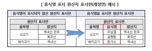 원산지 표시판 개정안 예시 [한국소비자원 제공]