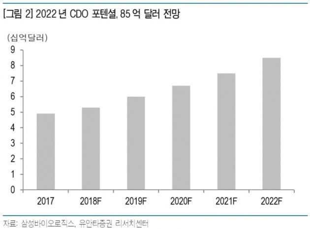 [종목+]삼성바이오로직스, CDMO로 장기 성장 예고…주가는?