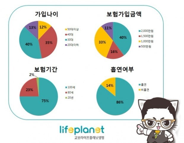 (사진=교보라이프플래닛)