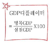 [테샛 공부합시다] 명목GDP·실질GDP·GDP디플레이터…경제 성장과 물가 상승 이해에 필수적이죠
