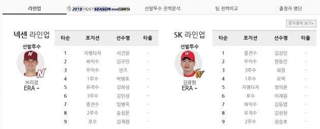 PO 1차전 선수 라인업(자료 KBO)