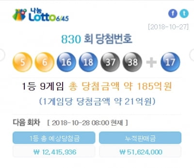 830회 로또 당첨번호 5·6·16·18·37·38…1등 20억