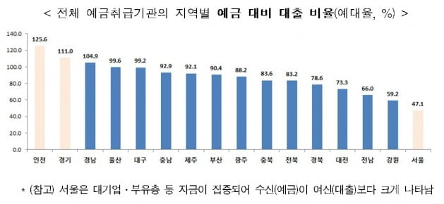 자료=금융위원회