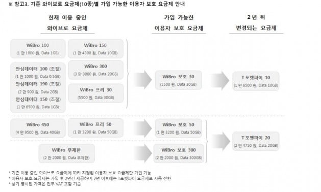 자료=SKT