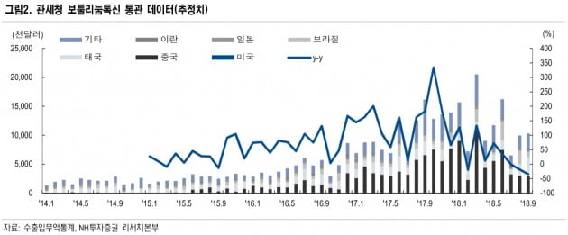 [한민수의 바이오노믹스] 따이궁 규제가 보톡스업체에 악재인 까닭